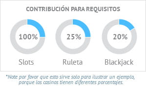 contribucion de juegos para requisitos